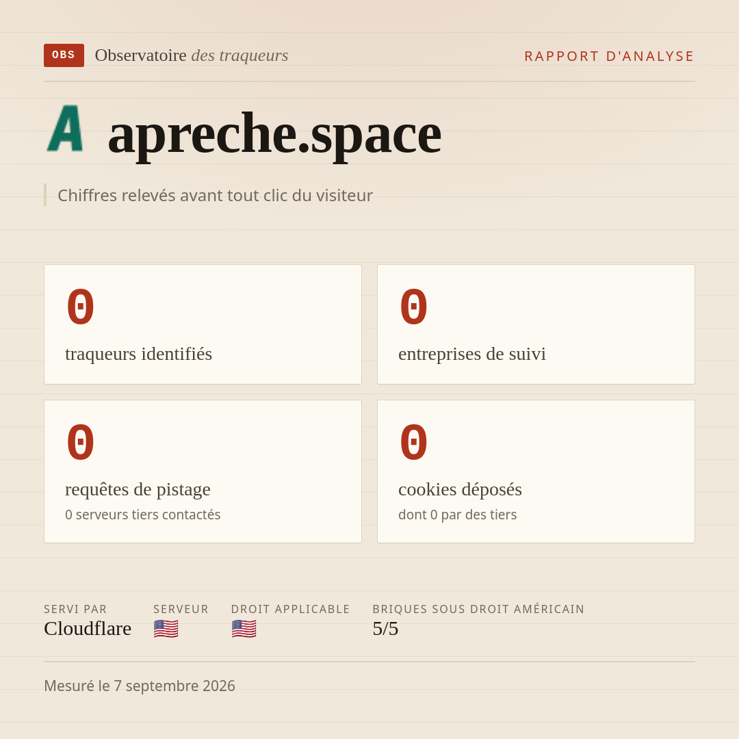 apreche.space : 0 traqueurs identifiés, 0 entreprises de suivi, 0 requêtes de pistage. Chiffres relevés avant tout clic du visiteur.