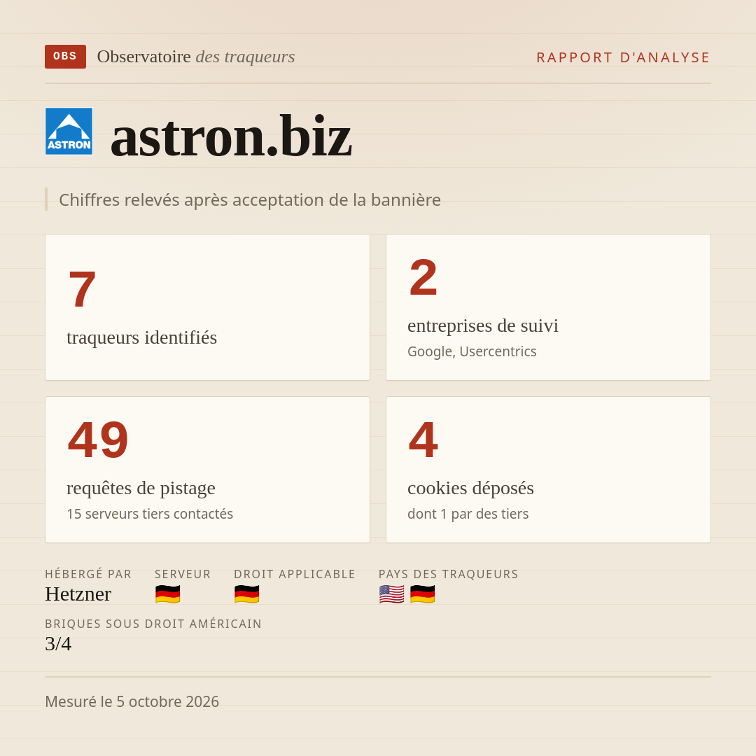 astron.biz : 7 traqueurs identifiés, 2 entreprises de suivi, 49 requêtes de pistage. Chiffres relevés après acceptation de la bannière.