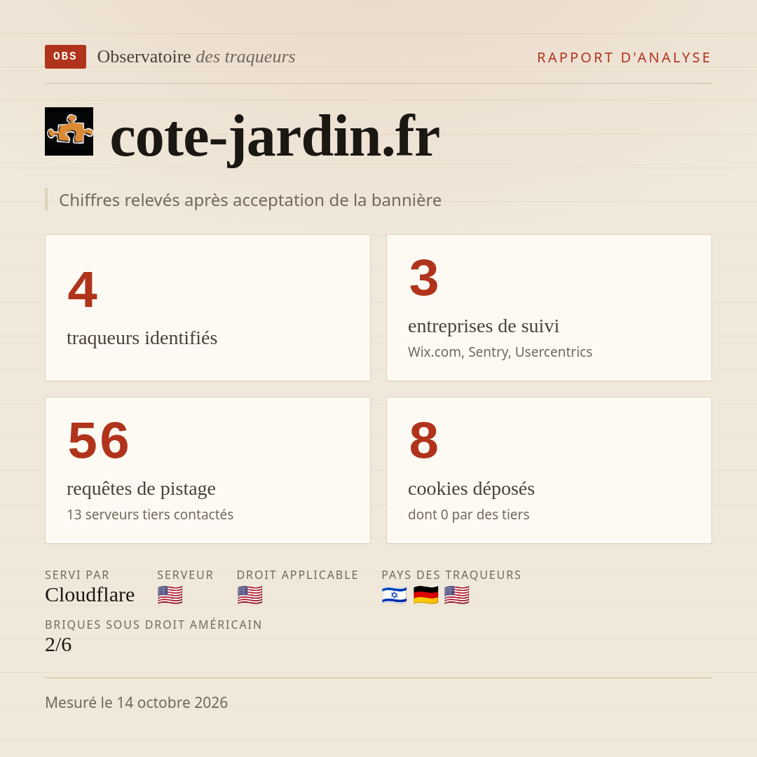 cote-jardin.fr : 4 traqueurs identifiés, 3 entreprises de suivi, 56 requêtes de pistage. Chiffres relevés après acceptation de la bannière.