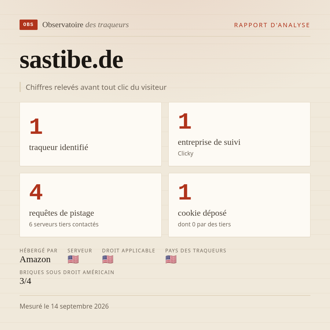 sastibe.de : 1 traqueur identifié, 1 entreprise de suivi, 4 requêtes de pistage. Chiffres relevés avant tout clic du visiteur.
