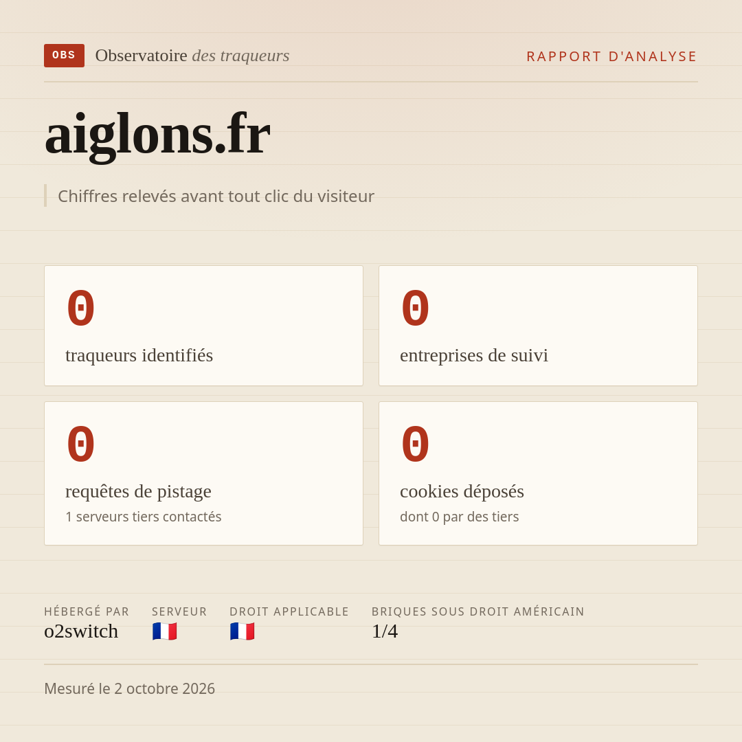 aiglons.fr : 0 traqueurs identifiés, 0 entreprises de suivi, 0 requêtes de pistage. Chiffres relevés avant tout clic du visiteur.