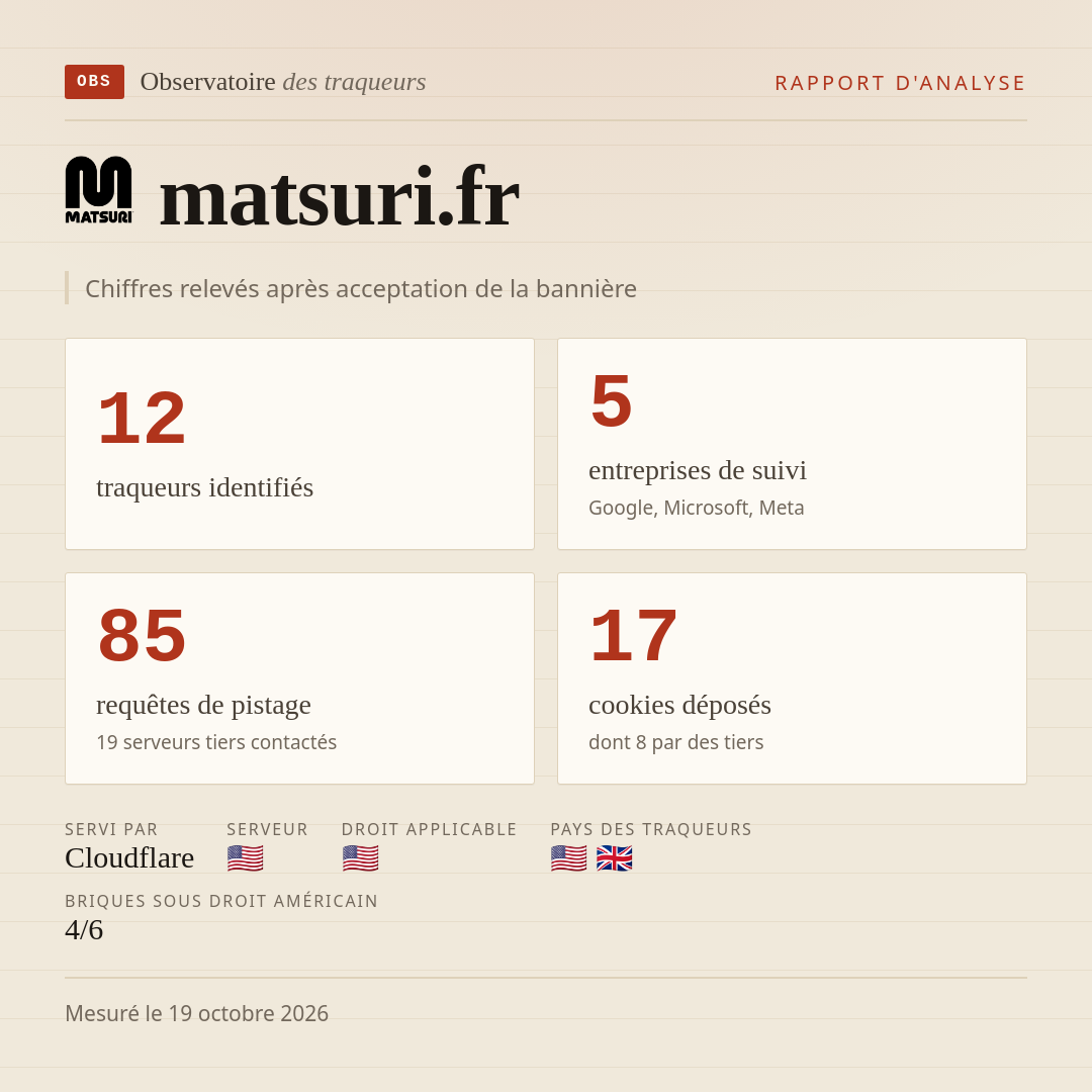 matsuri.fr : 12 traqueurs identifiés, 5 entreprises de suivi, 85 requêtes de pistage. Chiffres relevés après acceptation de la bannière.