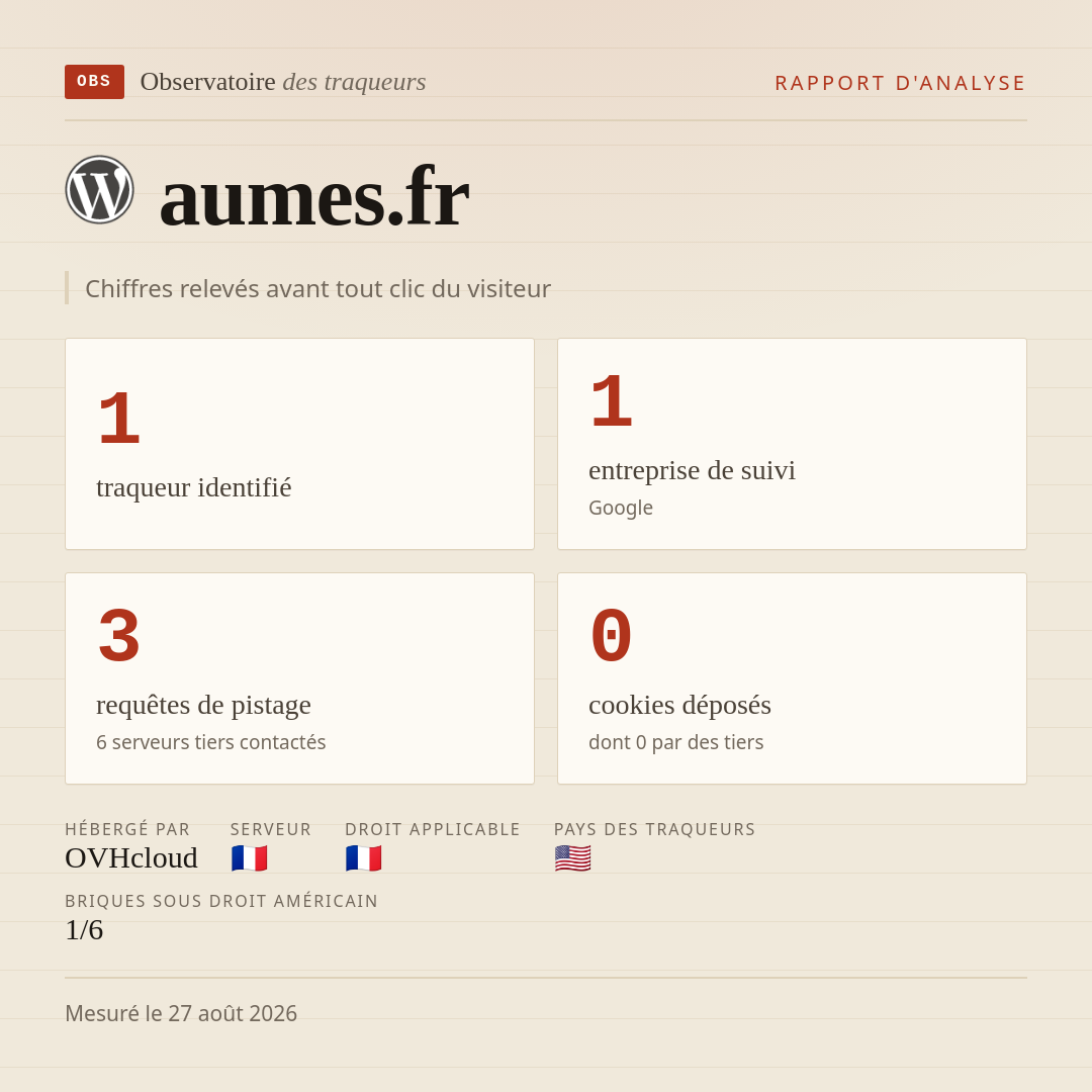 aumes.fr : 1 traqueur identifié, 1 entreprise de suivi, 3 requêtes de pistage. Chiffres relevés avant tout clic du visiteur.