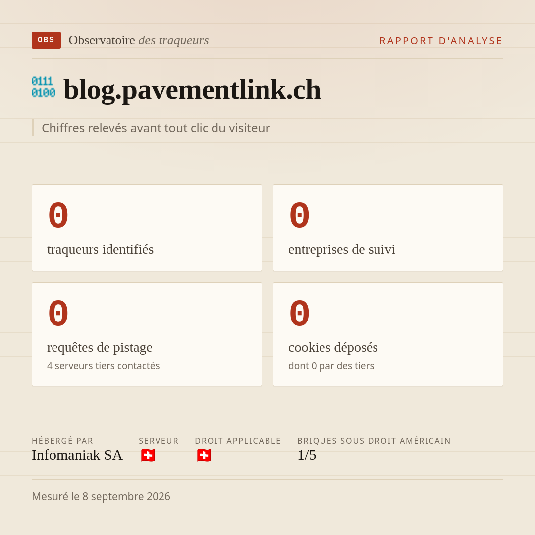 blog.pavementlink.ch : 0 traqueurs identifiés, 0 entreprises de suivi, 0 requêtes de pistage. Chiffres relevés avant tout clic du visiteur.
