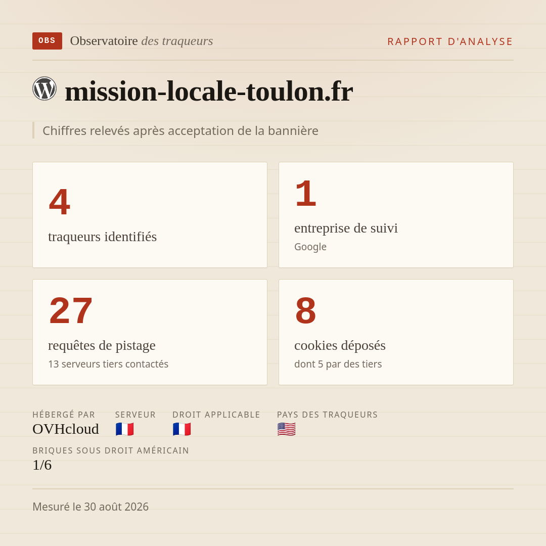 mission-locale-toulon.fr : 4 traqueurs identifiés, 1 entreprise de suivi, 27 requêtes de pistage. Chiffres relevés après acceptation de la bannière.