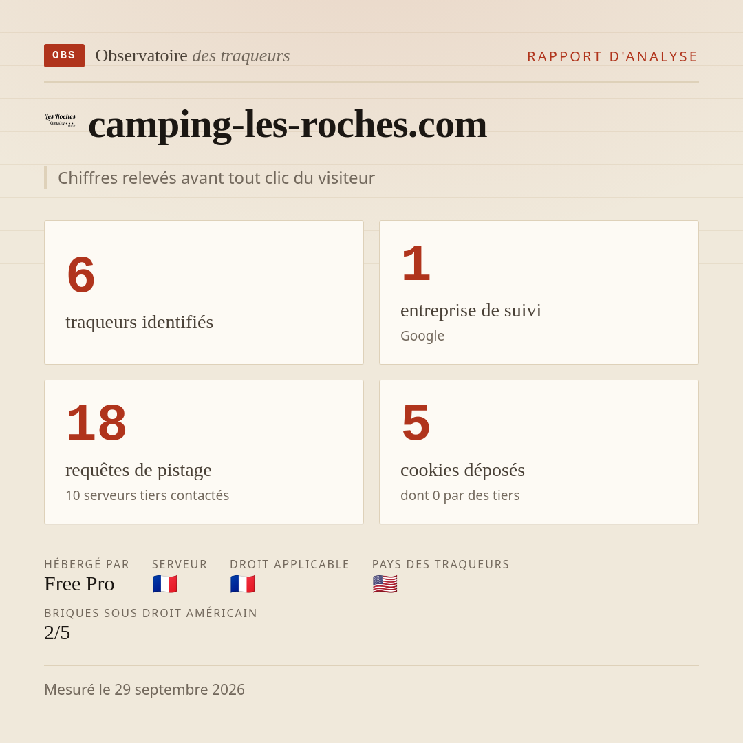 camping-les-roches.com : 6 traqueurs identifiés, 1 entreprise de suivi, 18 requêtes de pistage. Chiffres relevés avant tout clic du visiteur.