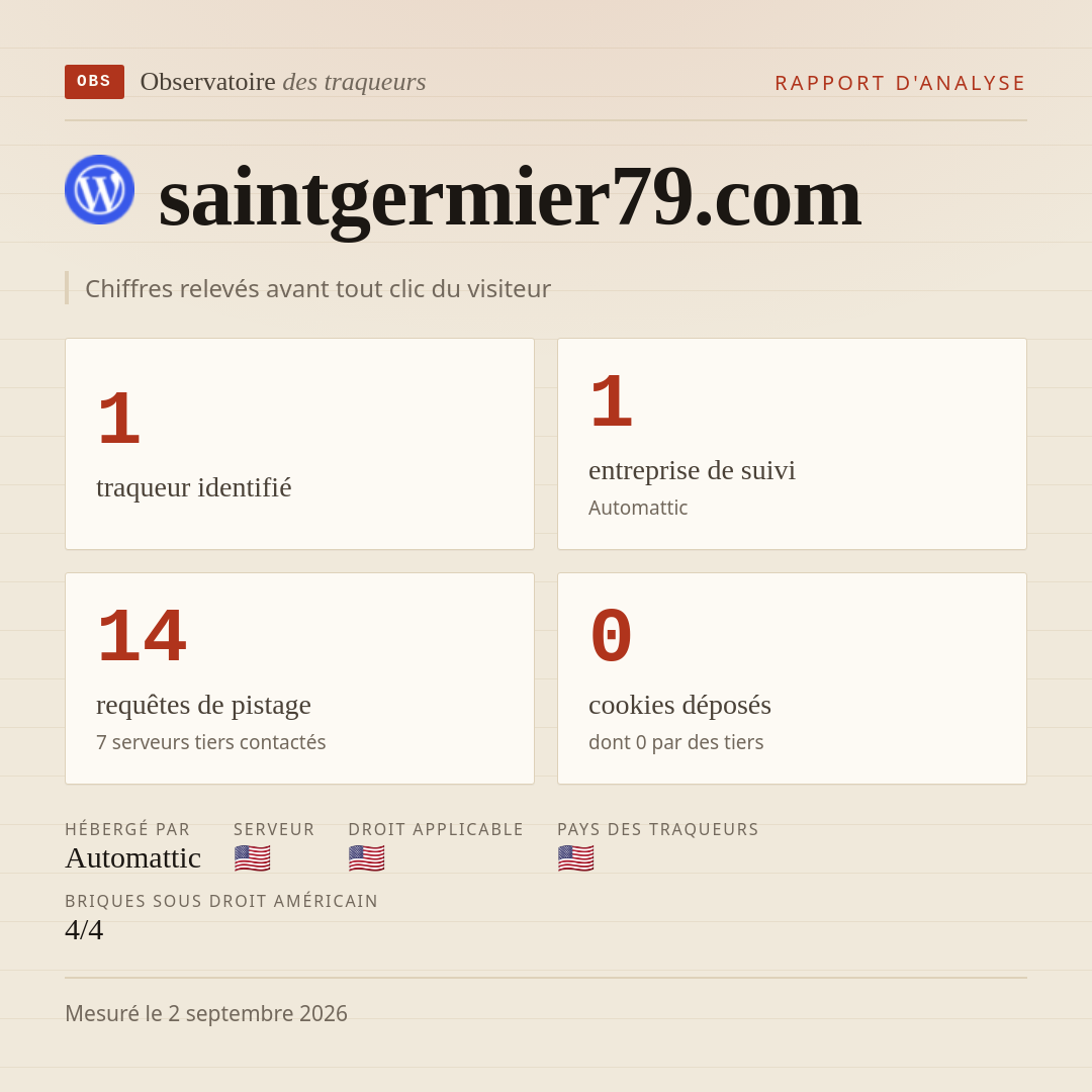 saintgermier79.com : 1 traqueur identifié, 1 entreprise de suivi, 14 requêtes de pistage. Chiffres relevés avant tout clic du visiteur.