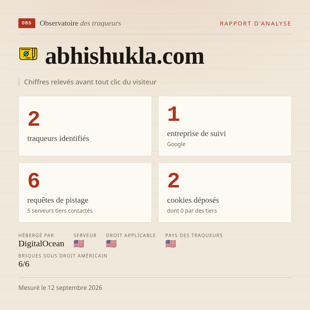 abhishukla.com : 2 traqueurs identifiés, 1 entreprise de suivi, 6 requêtes de pistage. Chiffres relevés avant tout clic du visiteur.