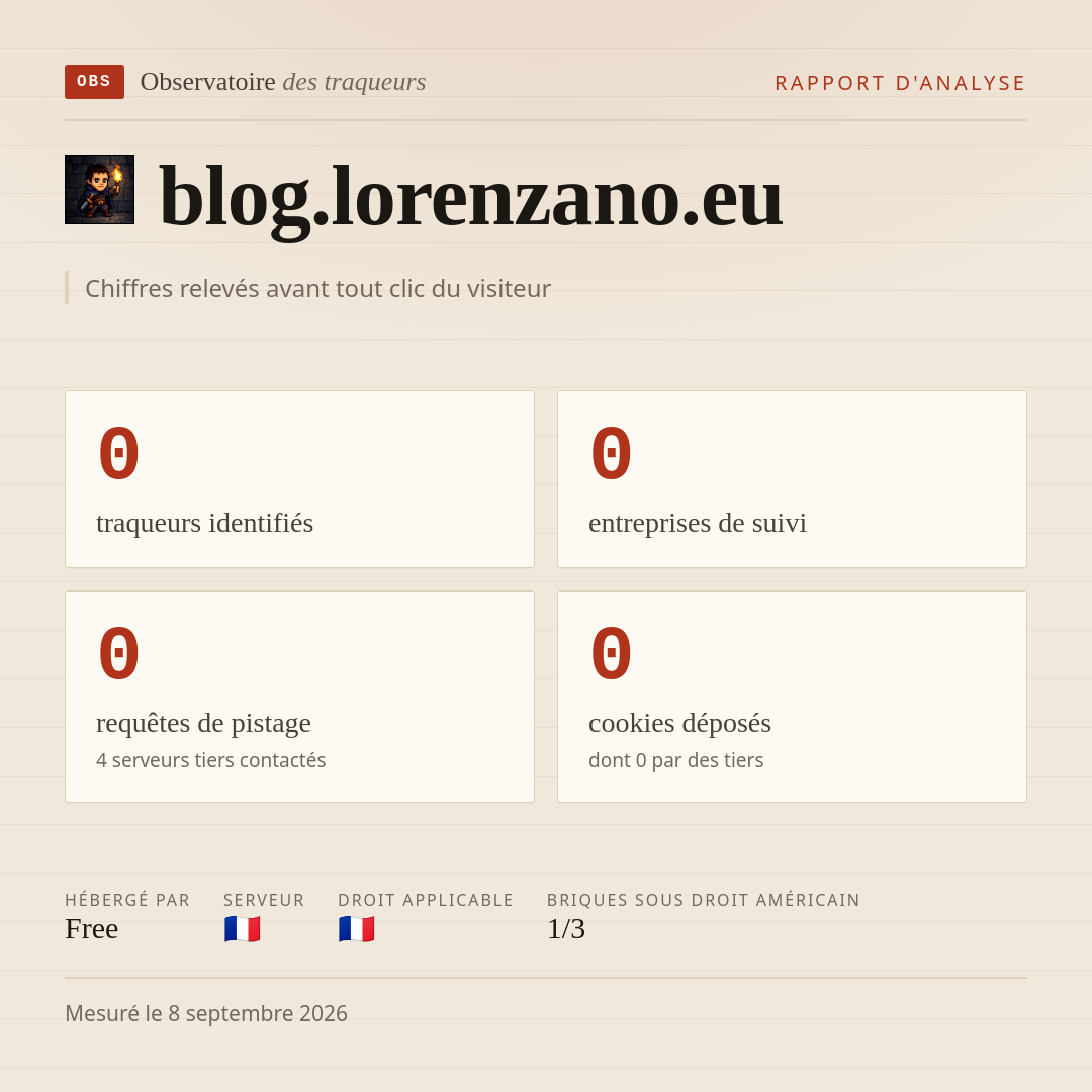 blog.lorenzano.eu : 0 traqueurs identifiés, 0 entreprises de suivi, 0 requêtes de pistage. Chiffres relevés avant tout clic du visiteur.