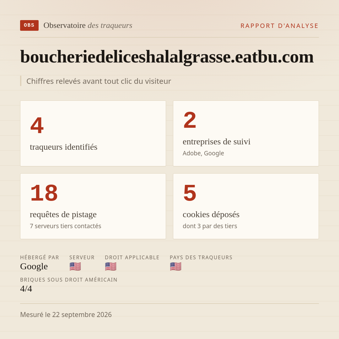 boucheriedeliceshalalgrasse.eatbu.com : 4 traqueurs identifiés, 2 entreprises de suivi, 18 requêtes de pistage. Chiffres relevés avant tout clic du visiteur.