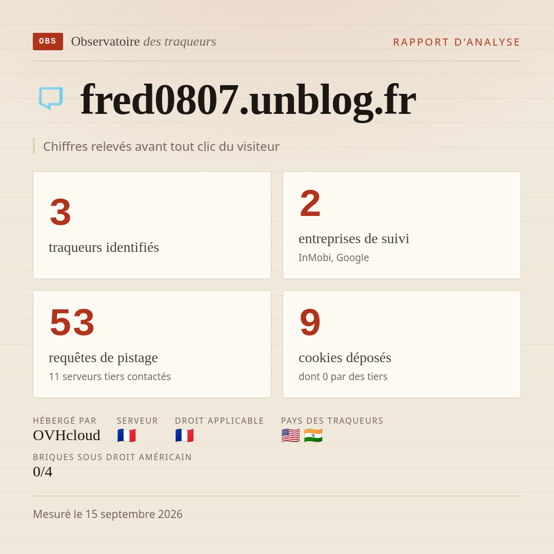 fred0807.unblog.fr : 3 traqueurs identifiés, 2 entreprises de suivi, 53 requêtes de pistage. Chiffres relevés avant tout clic du visiteur.