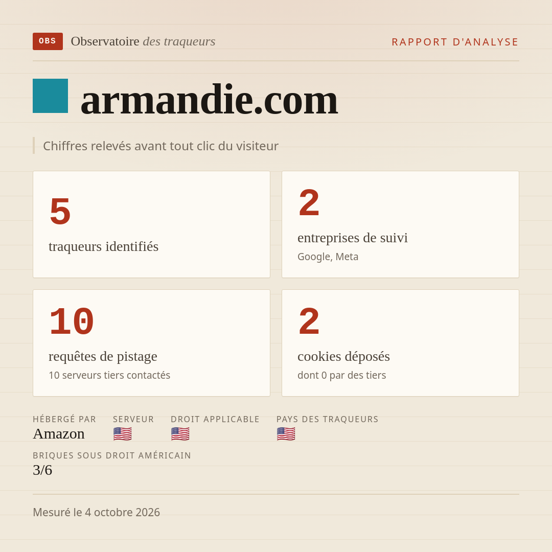 armandie.com : 5 traqueurs identifiés, 2 entreprises de suivi, 10 requêtes de pistage. Chiffres relevés avant tout clic du visiteur.
