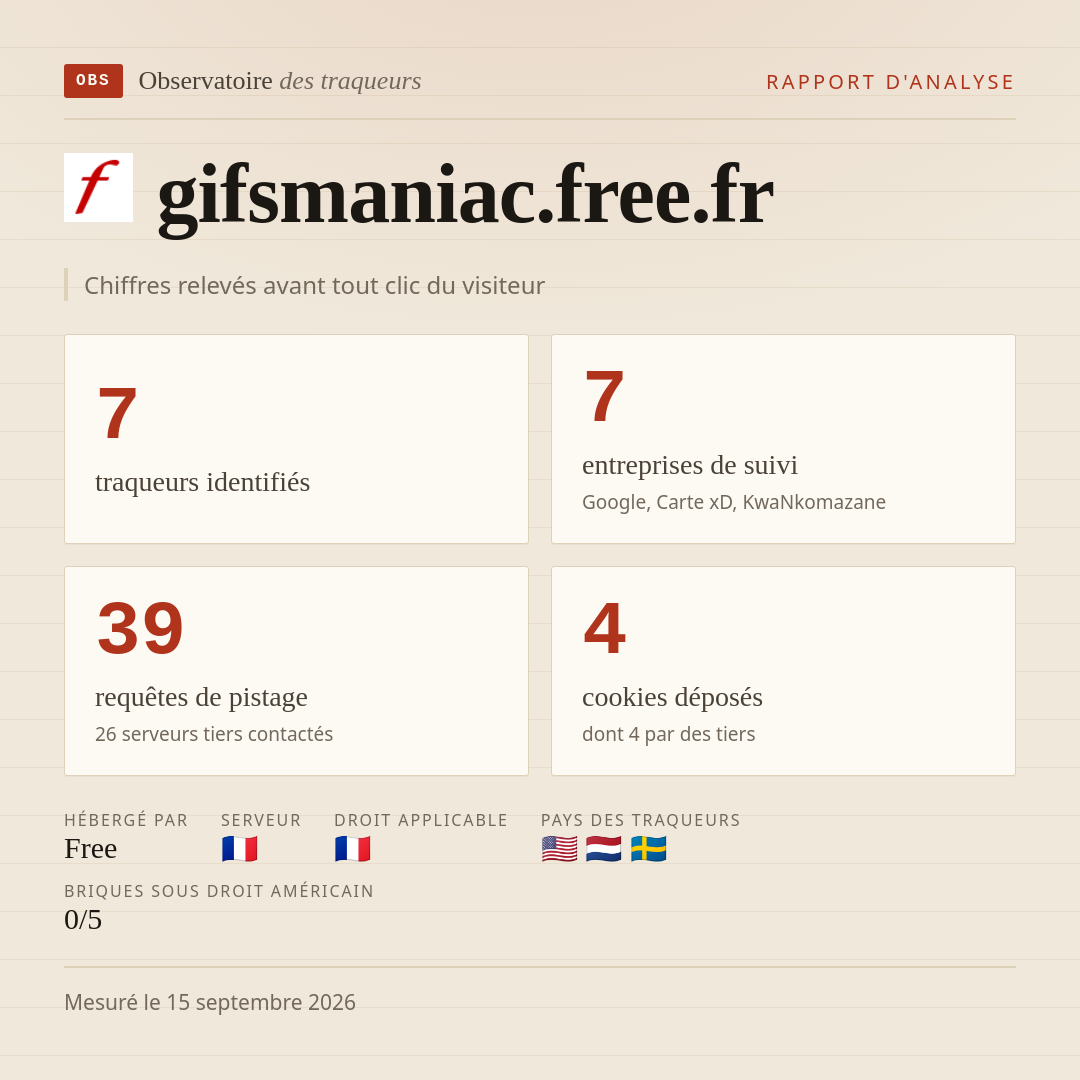 gifsmaniac.free.fr : 7 traqueurs identifiés, 7 entreprises de suivi, 39 requêtes de pistage. Chiffres relevés avant tout clic du visiteur.