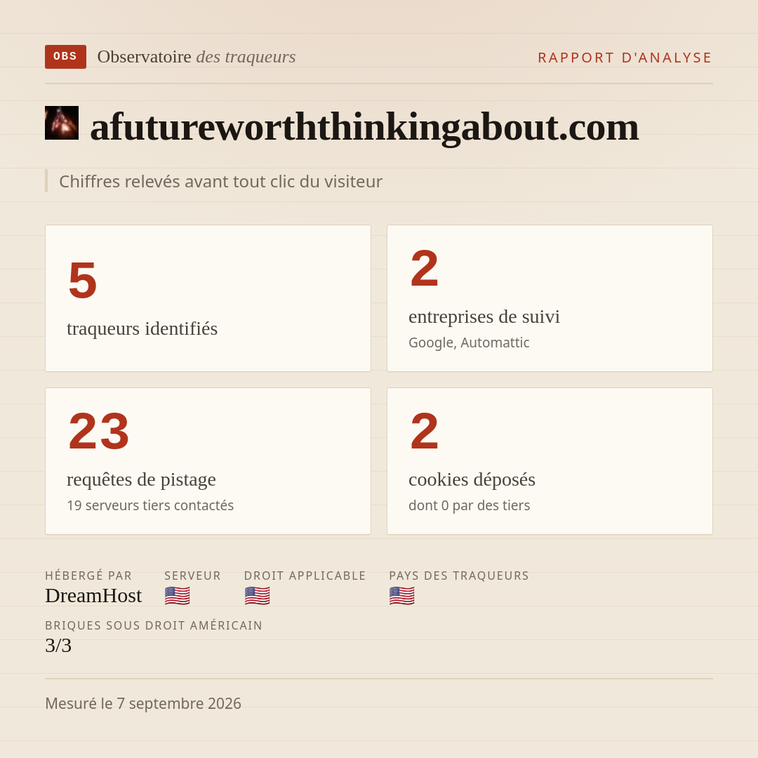 afutureworththinkingabout.com : 5 traqueurs identifiés, 2 entreprises de suivi, 23 requêtes de pistage. Chiffres relevés avant tout clic du visiteur.