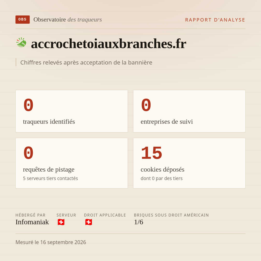 accrochetoiauxbranches.fr : 0 traqueurs identifiés, 0 entreprises de suivi, 0 requêtes de pistage. Chiffres relevés après acceptation de la bannière.