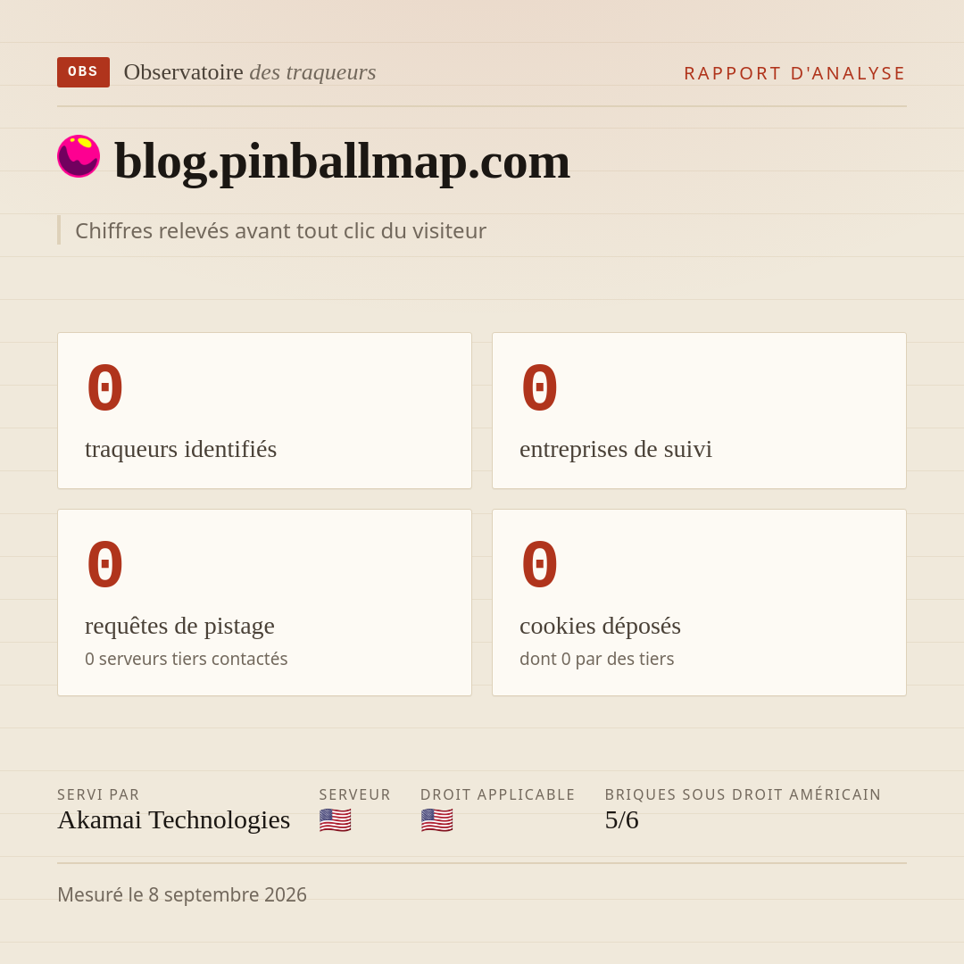 blog.pinballmap.com : 0 traqueurs identifiés, 0 entreprises de suivi, 0 requêtes de pistage. Chiffres relevés avant tout clic du visiteur.