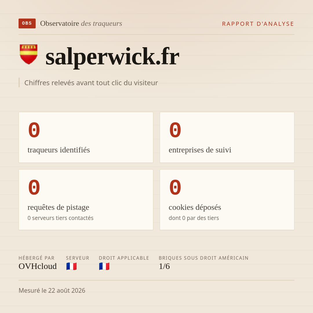 salperwick.fr : 0 traqueurs identifiés, 0 entreprises de suivi, 0 requêtes de pistage. Chiffres relevés avant tout clic du visiteur.