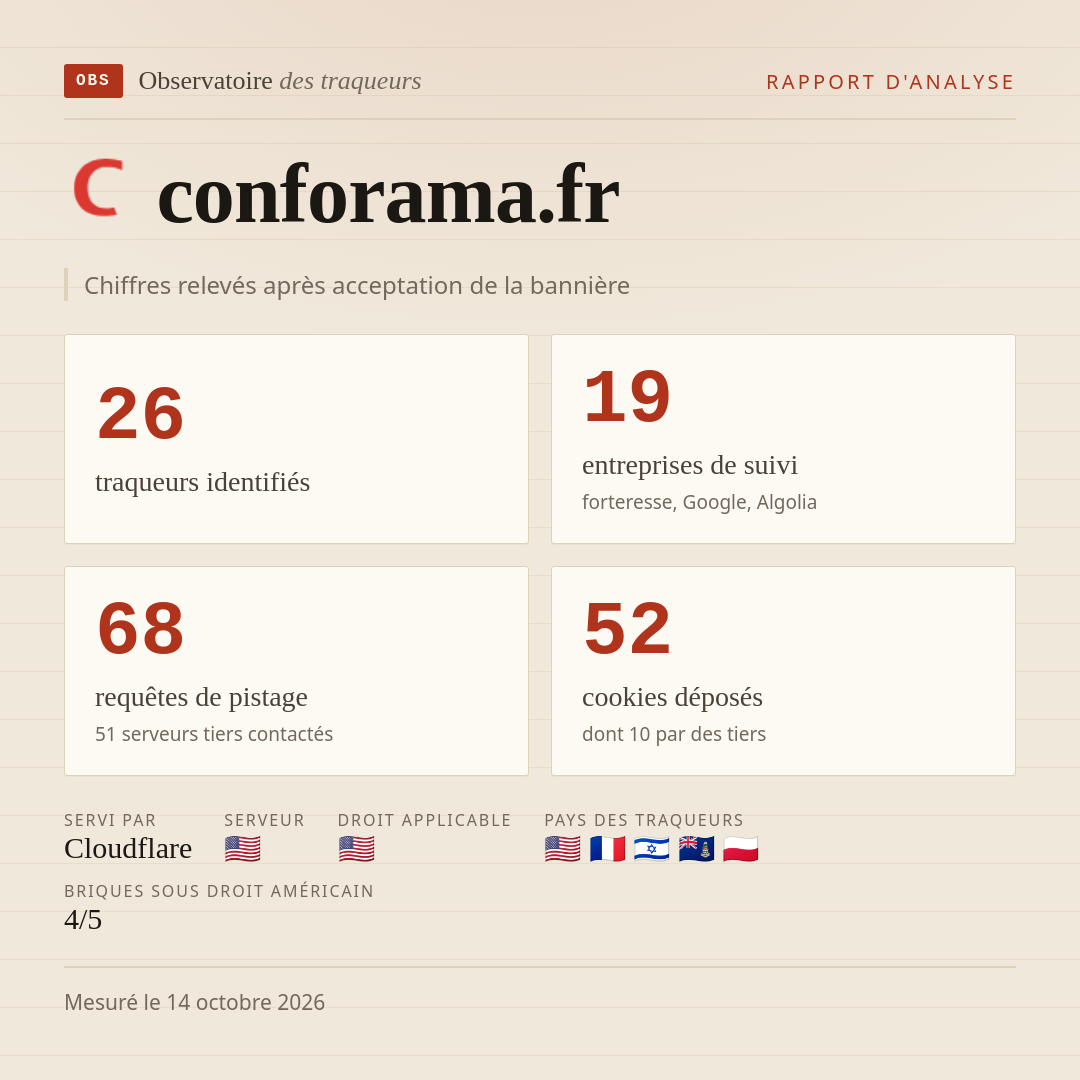 conforama.fr : 26 traqueurs identifiés, 19 entreprises de suivi, 68 requêtes de pistage. Chiffres relevés après acceptation de la bannière.