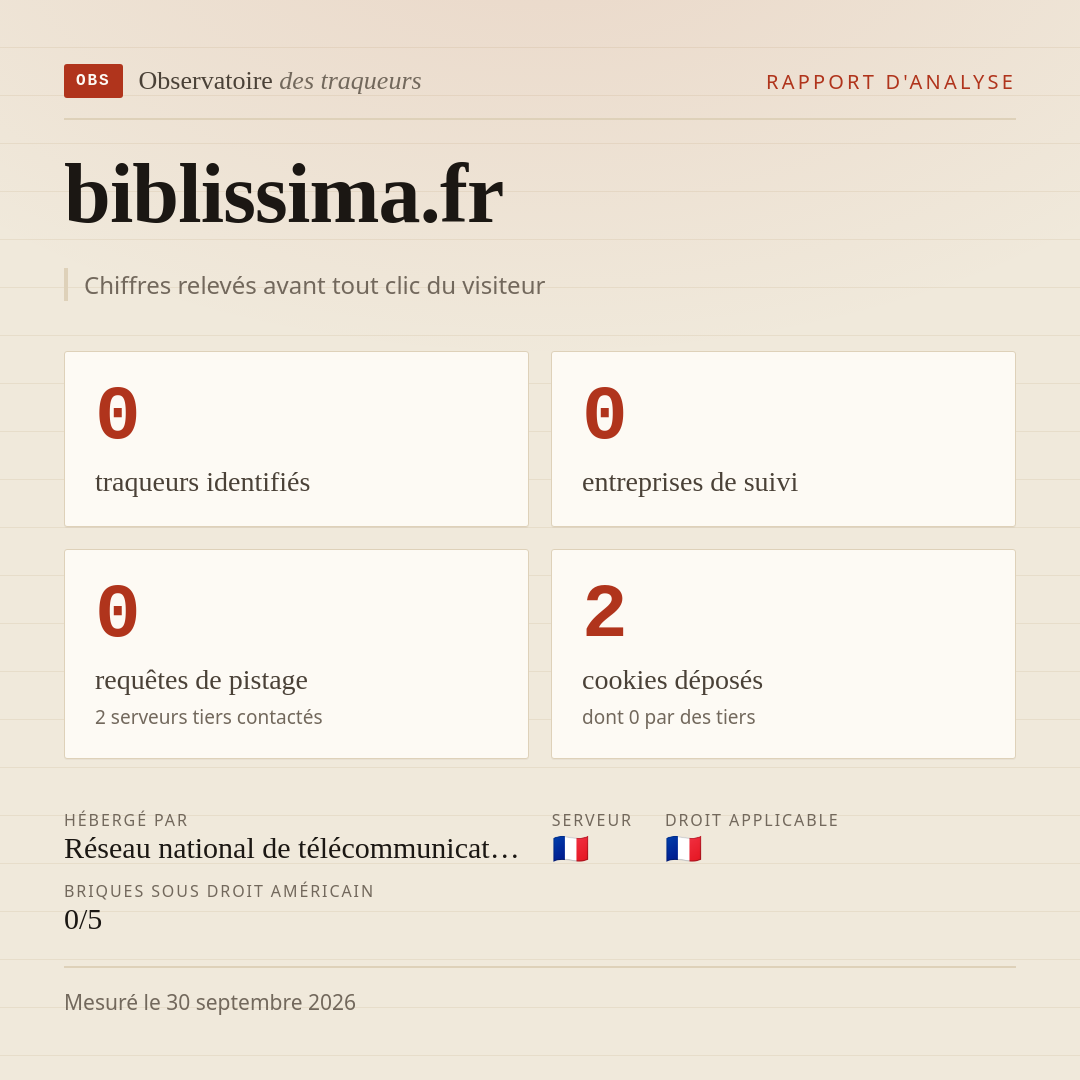biblissima.fr : 0 traqueurs identifiés, 0 entreprises de suivi, 0 requêtes de pistage. Chiffres relevés avant tout clic du visiteur.