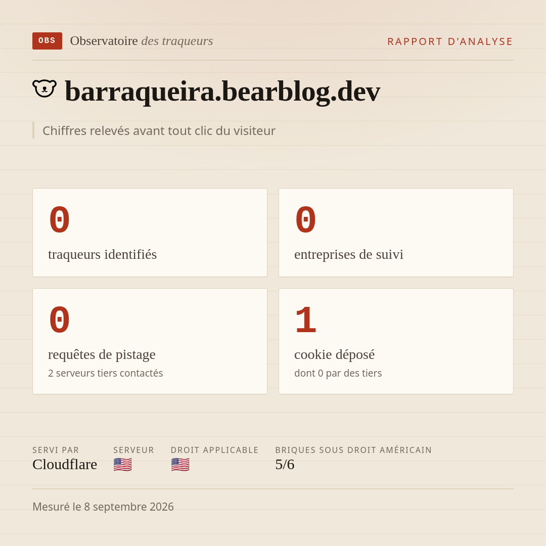 barraqueira.bearblog.dev : 0 traqueurs identifiés, 0 entreprises de suivi, 0 requêtes de pistage. Chiffres relevés avant tout clic du visiteur.