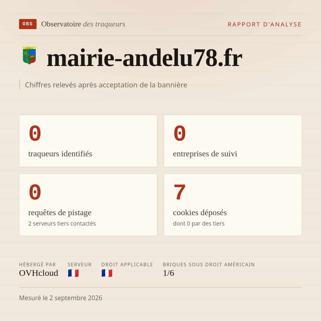 mairie-andelu78.fr : 0 traqueurs identifiés, 0 entreprises de suivi, 0 requêtes de pistage. Chiffres relevés après acceptation de la bannière.