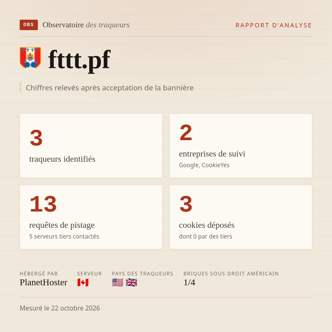 fttt.pf : 3 traqueurs identifiés, 2 entreprises de suivi, 13 requêtes de pistage. Chiffres relevés après acceptation de la bannière.