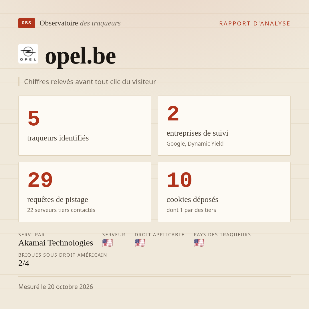 opel.be : 5 traqueurs identifiés, 2 entreprises de suivi, 29 requêtes de pistage. Chiffres relevés avant tout clic du visiteur.