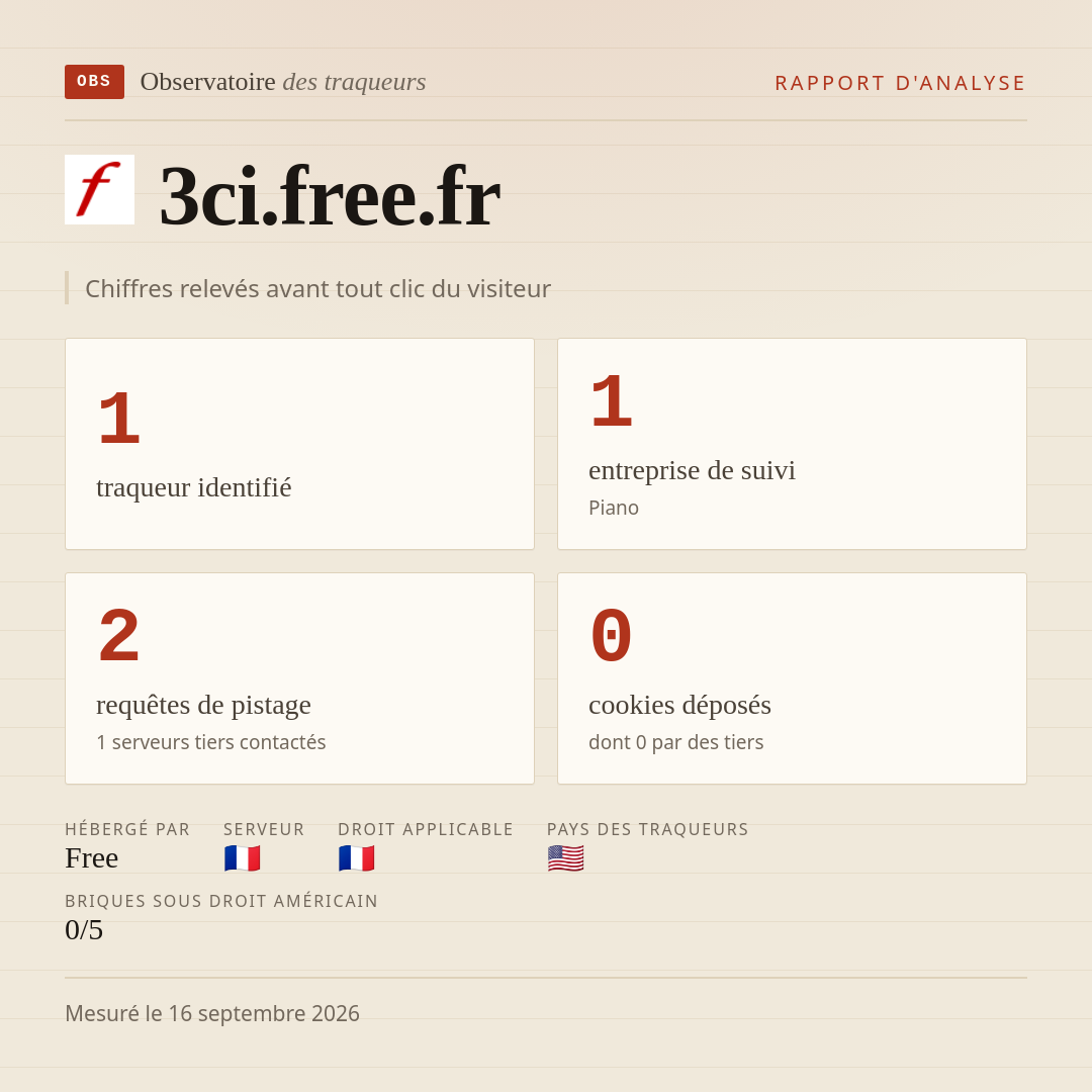 3ci.free.fr : 1 traqueur identifié, 1 entreprise de suivi, 2 requêtes de pistage. Chiffres relevés avant tout clic du visiteur.