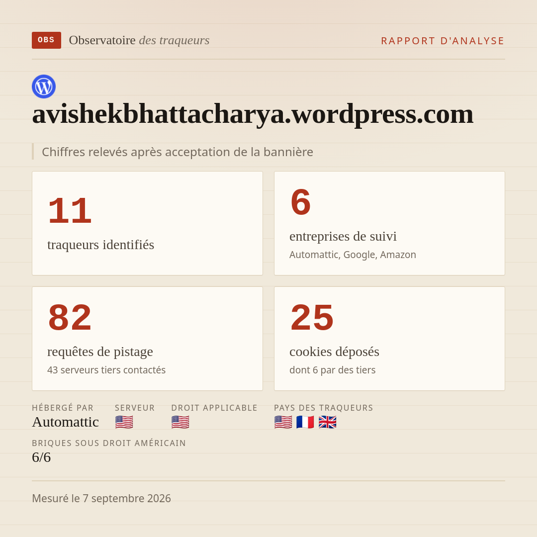 avishekbhattacharya.wordpress.com : 11 traqueurs identifiés, 6 entreprises de suivi, 82 requêtes de pistage. Chiffres relevés après acceptation de la bannière.