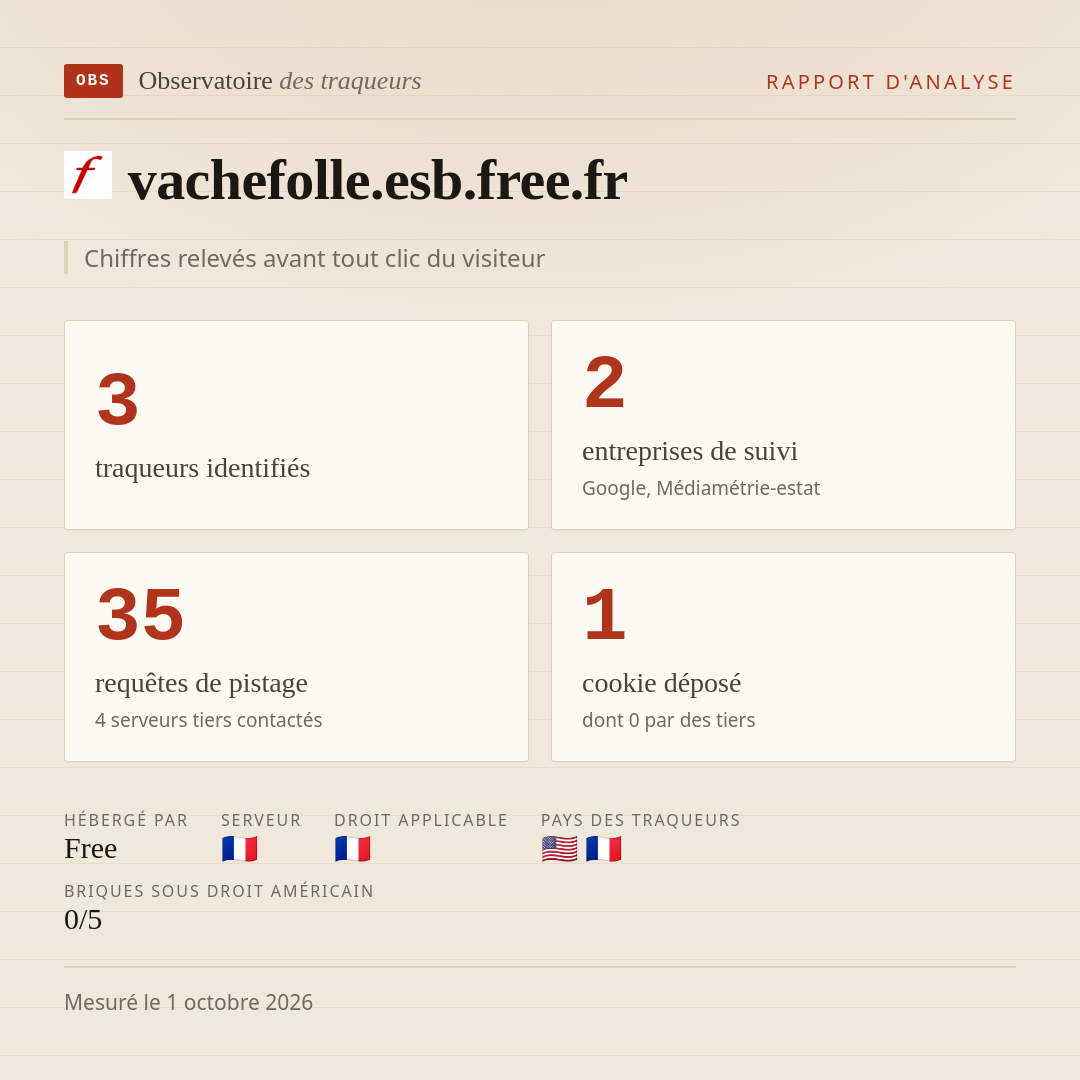 vachefolle.esb.free.fr : 3 traqueurs identifiés, 2 entreprises de suivi, 35 requêtes de pistage. Chiffres relevés avant tout clic du visiteur.