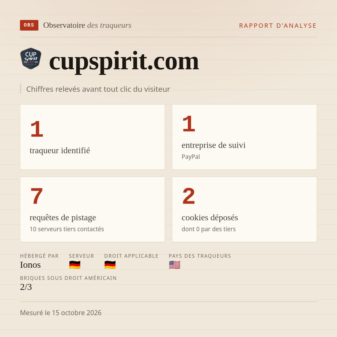 cupspirit.com : 1 traqueur identifié, 1 entreprise de suivi, 7 requêtes de pistage. Chiffres relevés avant tout clic du visiteur.