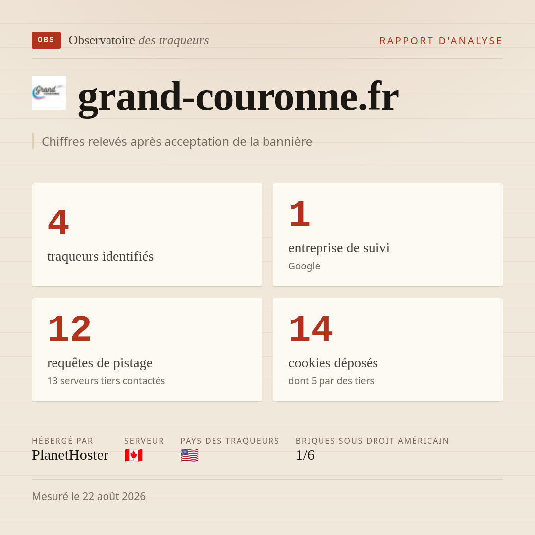 grand-couronne.fr : 4 traqueurs identifiés, 1 entreprise de suivi, 12 requêtes de pistage. Chiffres relevés après acceptation de la bannière.
