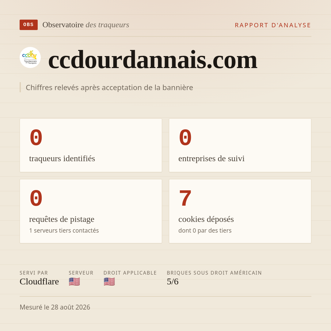 ccdourdannais.com : 0 traqueurs identifiés, 0 entreprises de suivi, 0 requêtes de pistage. Chiffres relevés après acceptation de la bannière.