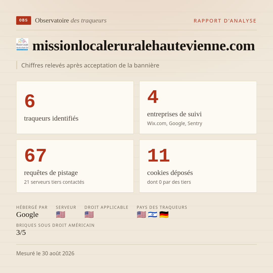 missionlocaleruralehautevienne.com : 6 traqueurs identifiés, 4 entreprises de suivi, 67 requêtes de pistage. Chiffres relevés après acceptation de la bannière.