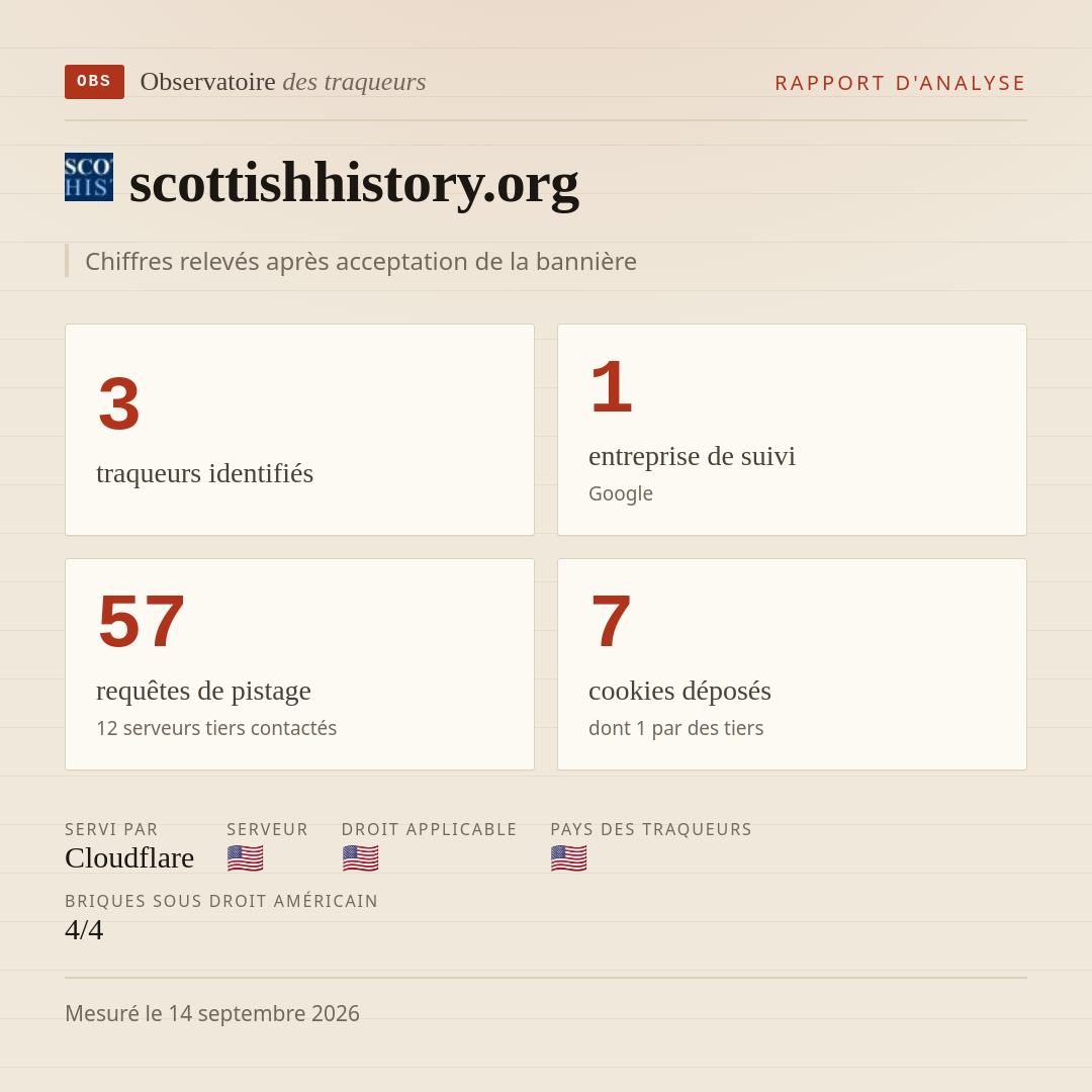 scottishhistory.org : 3 traqueurs identifiés, 1 entreprise de suivi, 57 requêtes de pistage. Chiffres relevés après acceptation de la bannière.