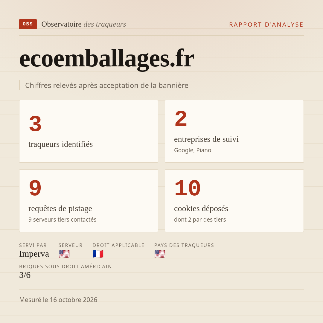 ecoemballages.fr : 3 traqueurs identifiés, 2 entreprises de suivi, 9 requêtes de pistage. Chiffres relevés après acceptation de la bannière.