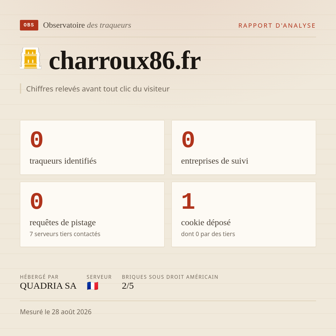 charroux86.fr : 0 traqueurs identifiés, 0 entreprises de suivi, 0 requêtes de pistage. Chiffres relevés avant tout clic du visiteur.