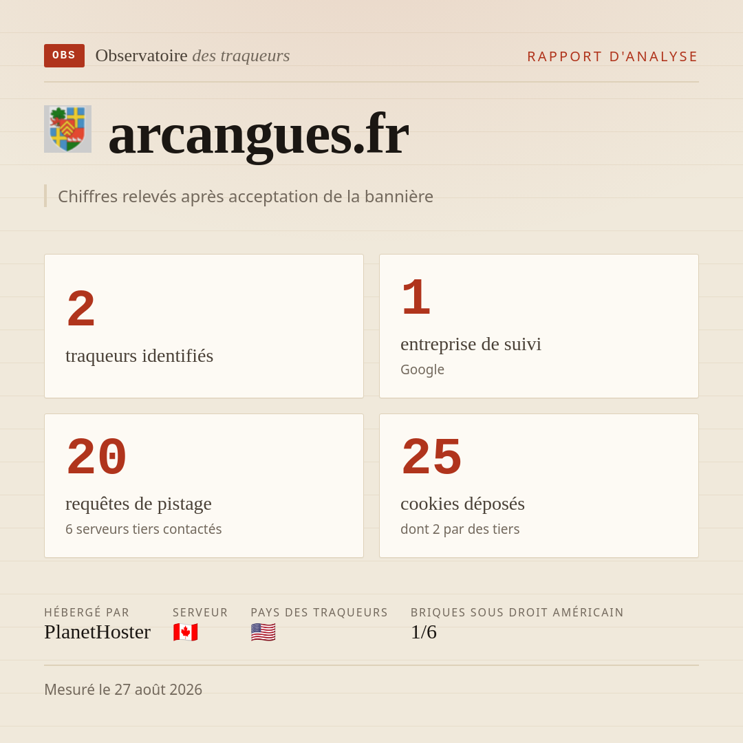 arcangues.fr : 2 traqueurs identifiés, 1 entreprise de suivi, 20 requêtes de pistage. Chiffres relevés après acceptation de la bannière.