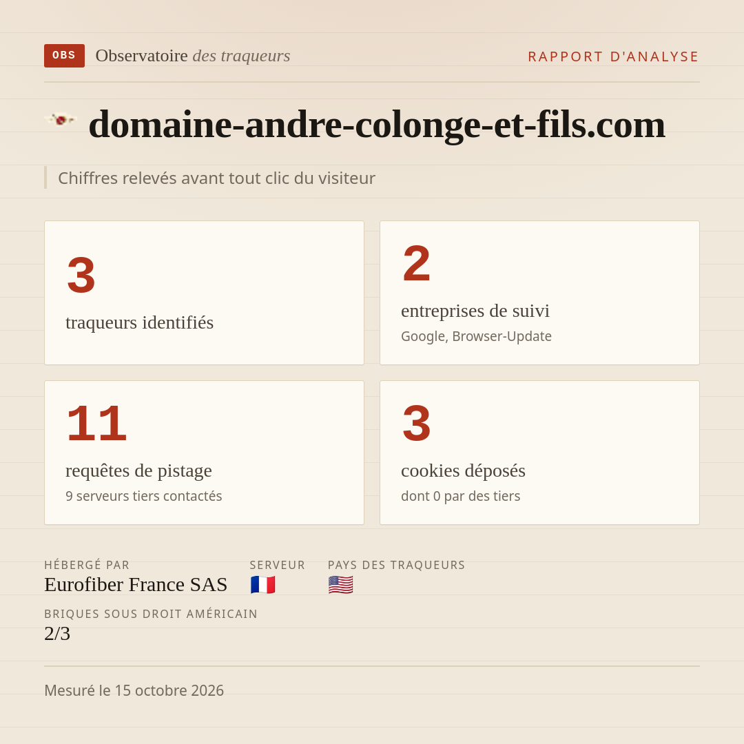 domaine-andre-colonge-et-fils.com : 3 traqueurs identifiés, 2 entreprises de suivi, 11 requêtes de pistage. Chiffres relevés avant tout clic du visiteur.