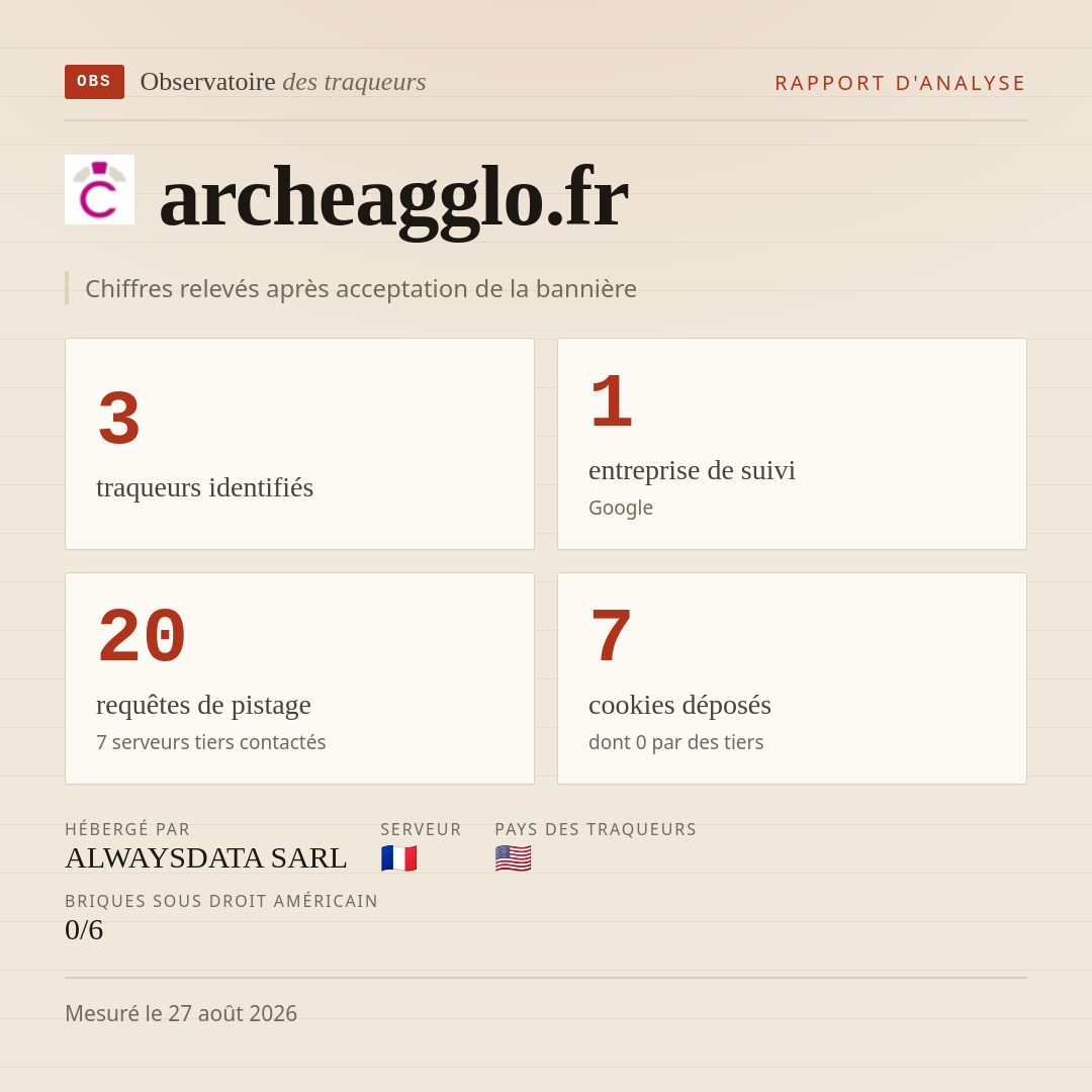 archeagglo.fr : 3 traqueurs identifiés, 1 entreprise de suivi, 20 requêtes de pistage. Chiffres relevés après acceptation de la bannière.