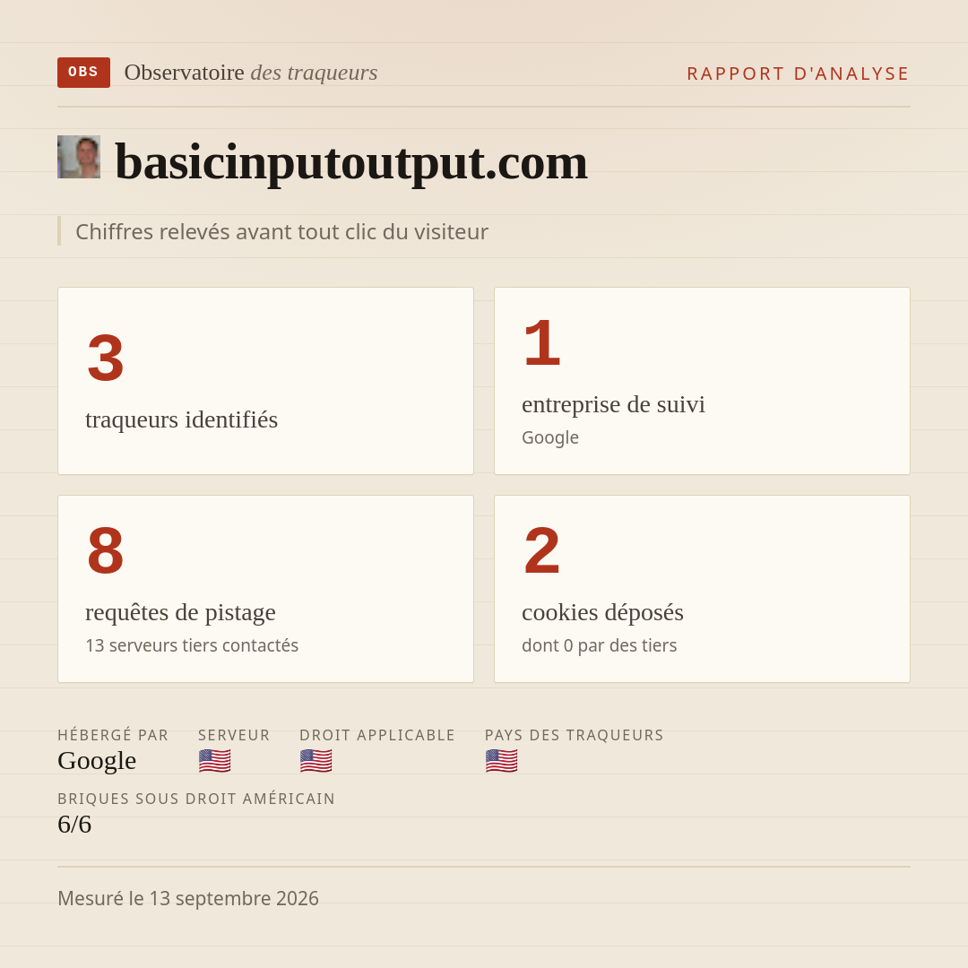 basicinputoutput.com : 3 traqueurs identifiés, 1 entreprise de suivi, 8 requêtes de pistage. Chiffres relevés avant tout clic du visiteur.