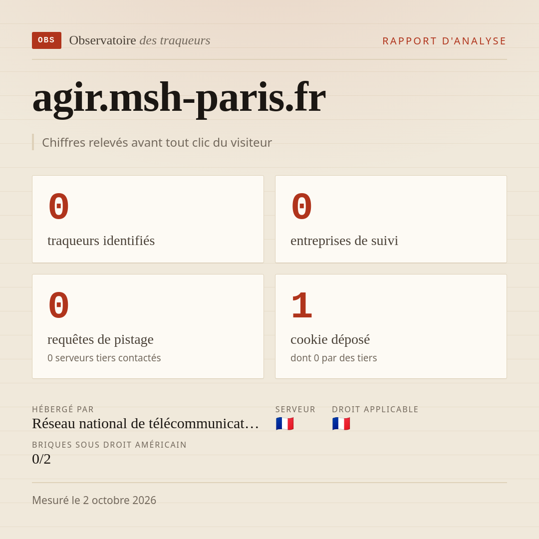 agir.msh-paris.fr : 0 traqueurs identifiés, 0 entreprises de suivi, 0 requêtes de pistage. Chiffres relevés avant tout clic du visiteur.