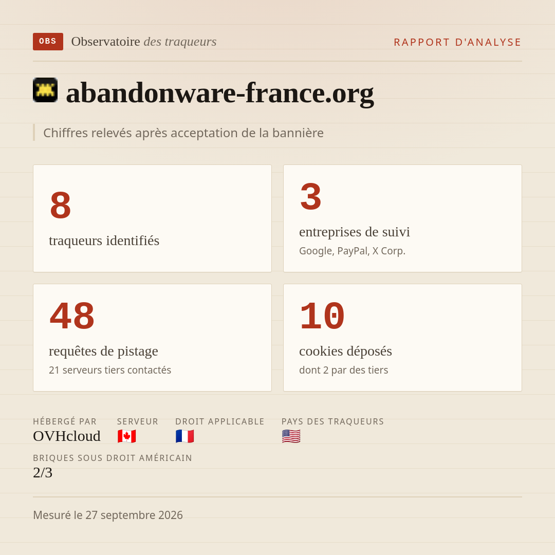 abandonware-france.org : 8 traqueurs identifiés, 3 entreprises de suivi, 48 requêtes de pistage. Chiffres relevés après acceptation de la bannière.