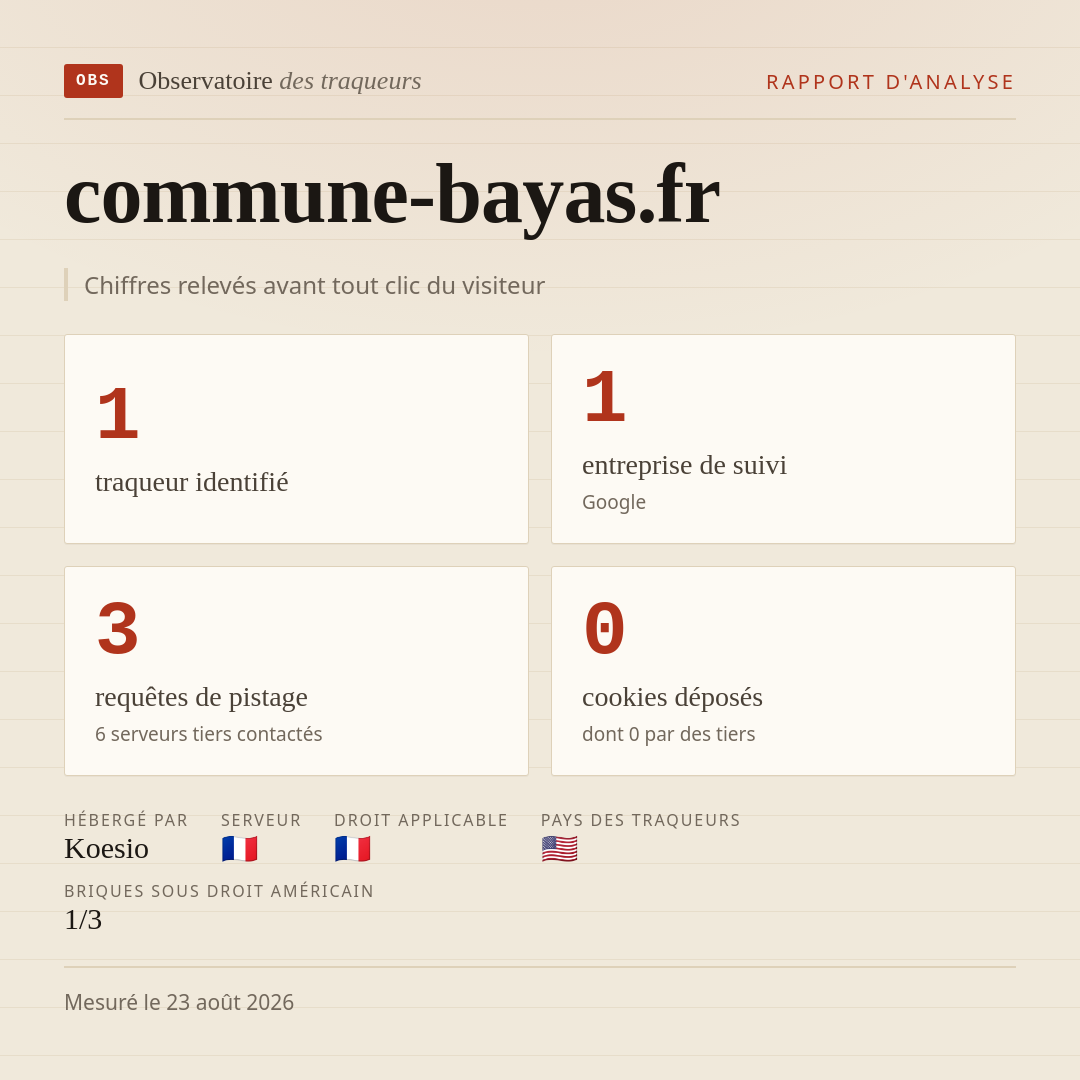 commune-bayas.fr : 1 traqueur identifié, 1 entreprise de suivi, 3 requêtes de pistage. Chiffres relevés avant tout clic du visiteur.