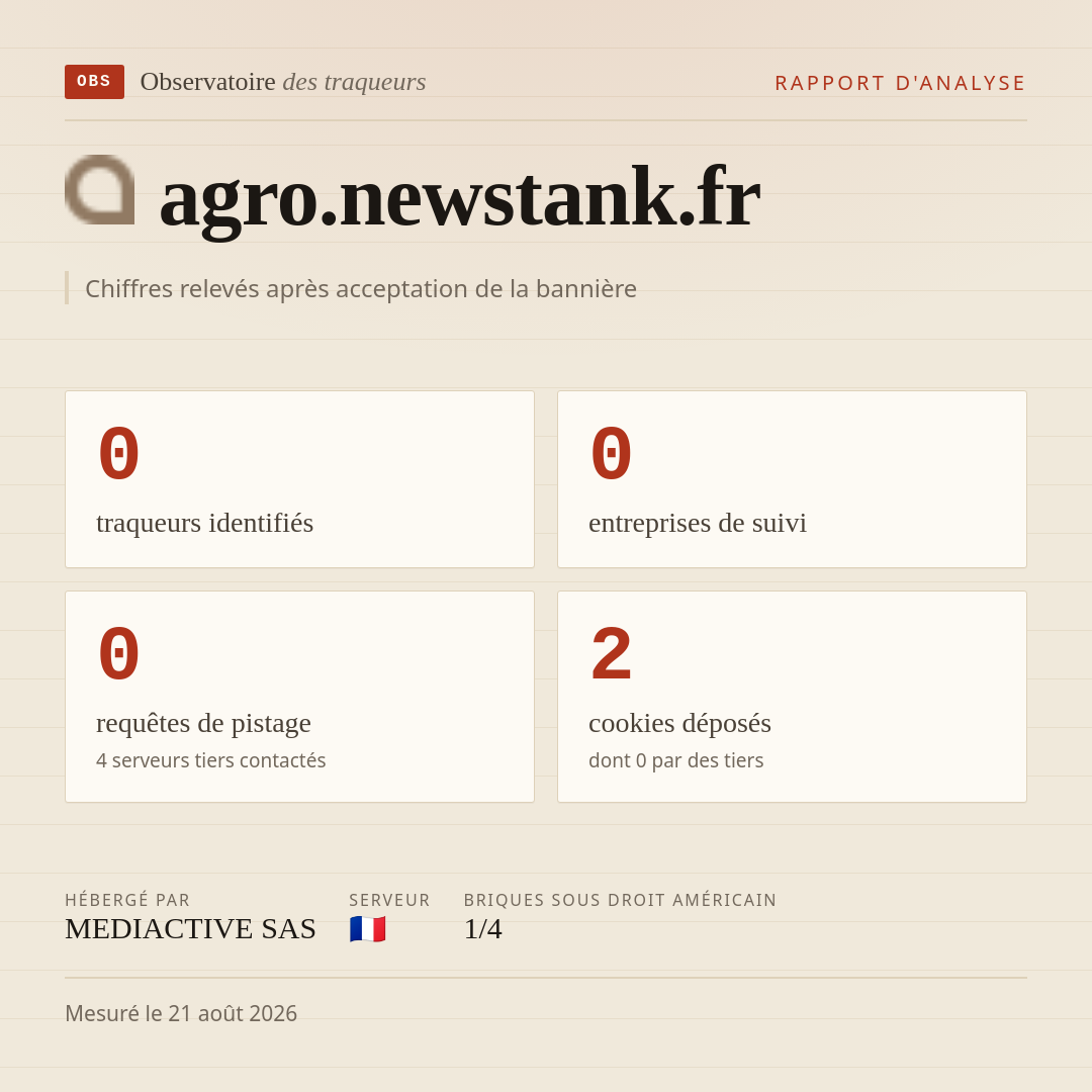 agro.newstank.fr : 0 traqueurs identifiés, 0 entreprises de suivi, 0 requêtes de pistage. Chiffres relevés après acceptation de la bannière.