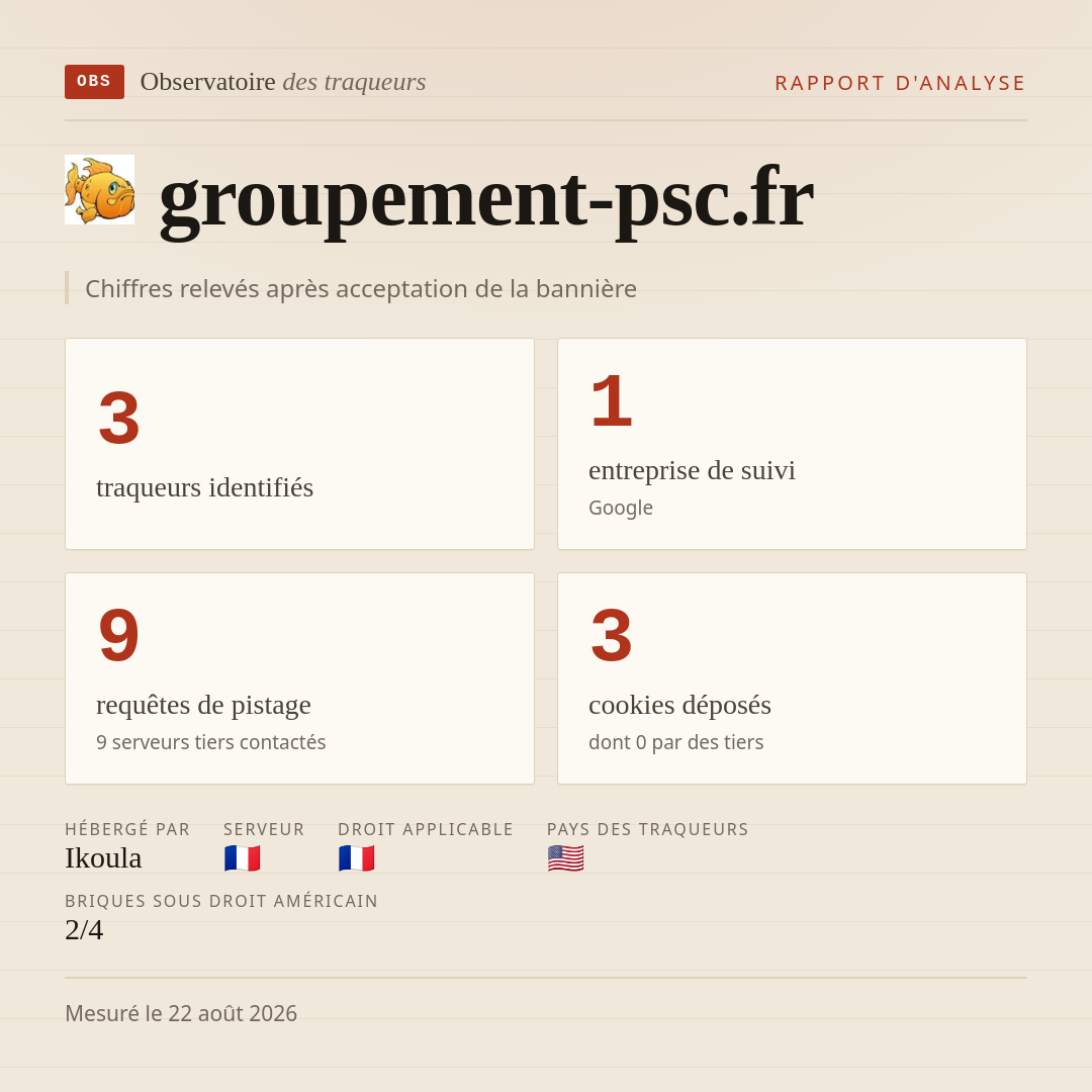 groupement-psc.fr : 3 traqueurs identifiés, 1 entreprise de suivi, 9 requêtes de pistage. Chiffres relevés après acceptation de la bannière.
