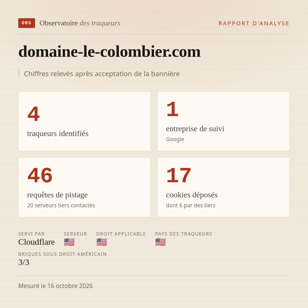 domaine-le-colombier.com : 4 traqueurs identifiés, 1 entreprise de suivi, 46 requêtes de pistage. Chiffres relevés après acceptation de la bannière.