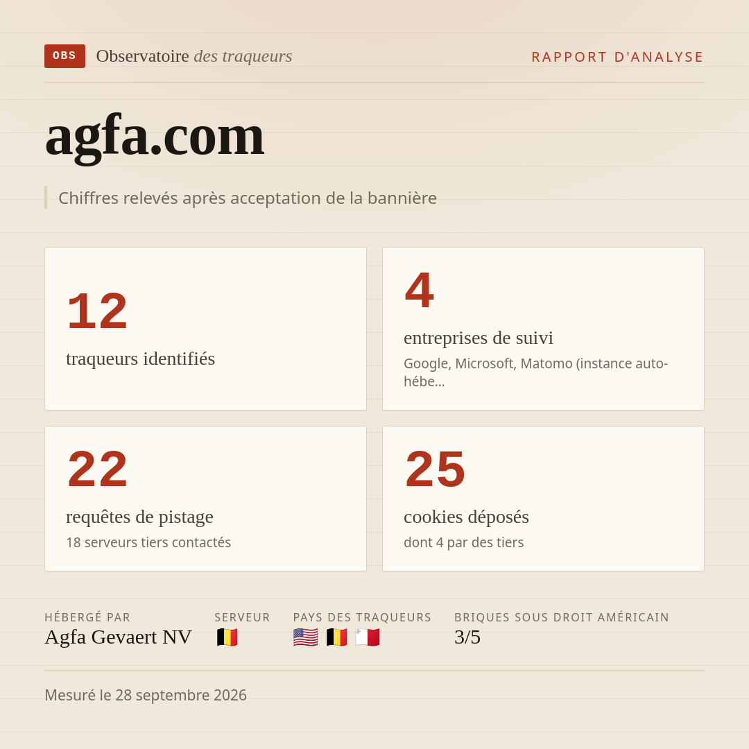agfa.com : 12 traqueurs identifiés, 4 entreprises de suivi, 22 requêtes de pistage. Chiffres relevés après acceptation de la bannière.