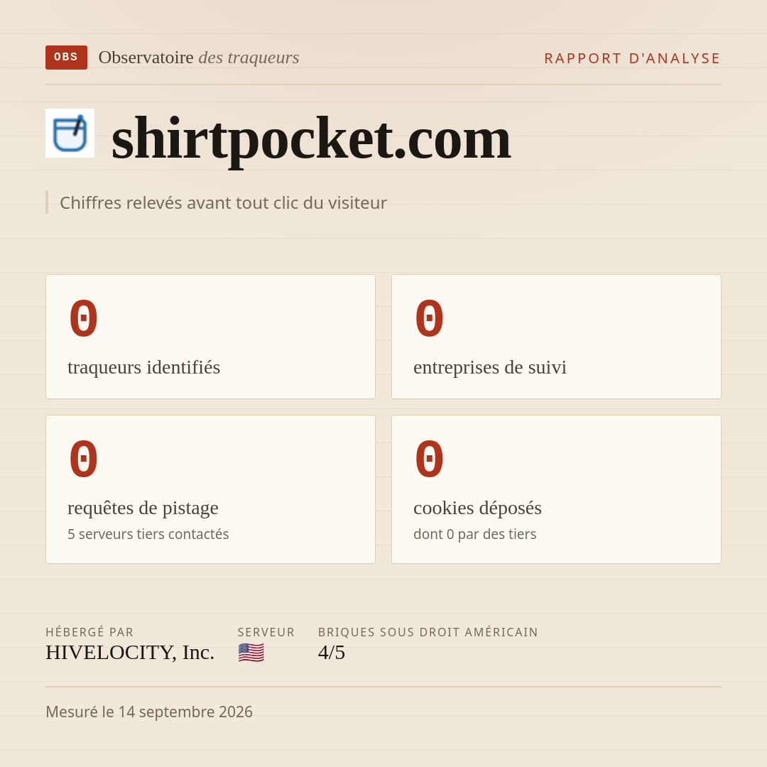 shirtpocket.com : 0 traqueurs identifiés, 0 entreprises de suivi, 0 requêtes de pistage. Chiffres relevés avant tout clic du visiteur.