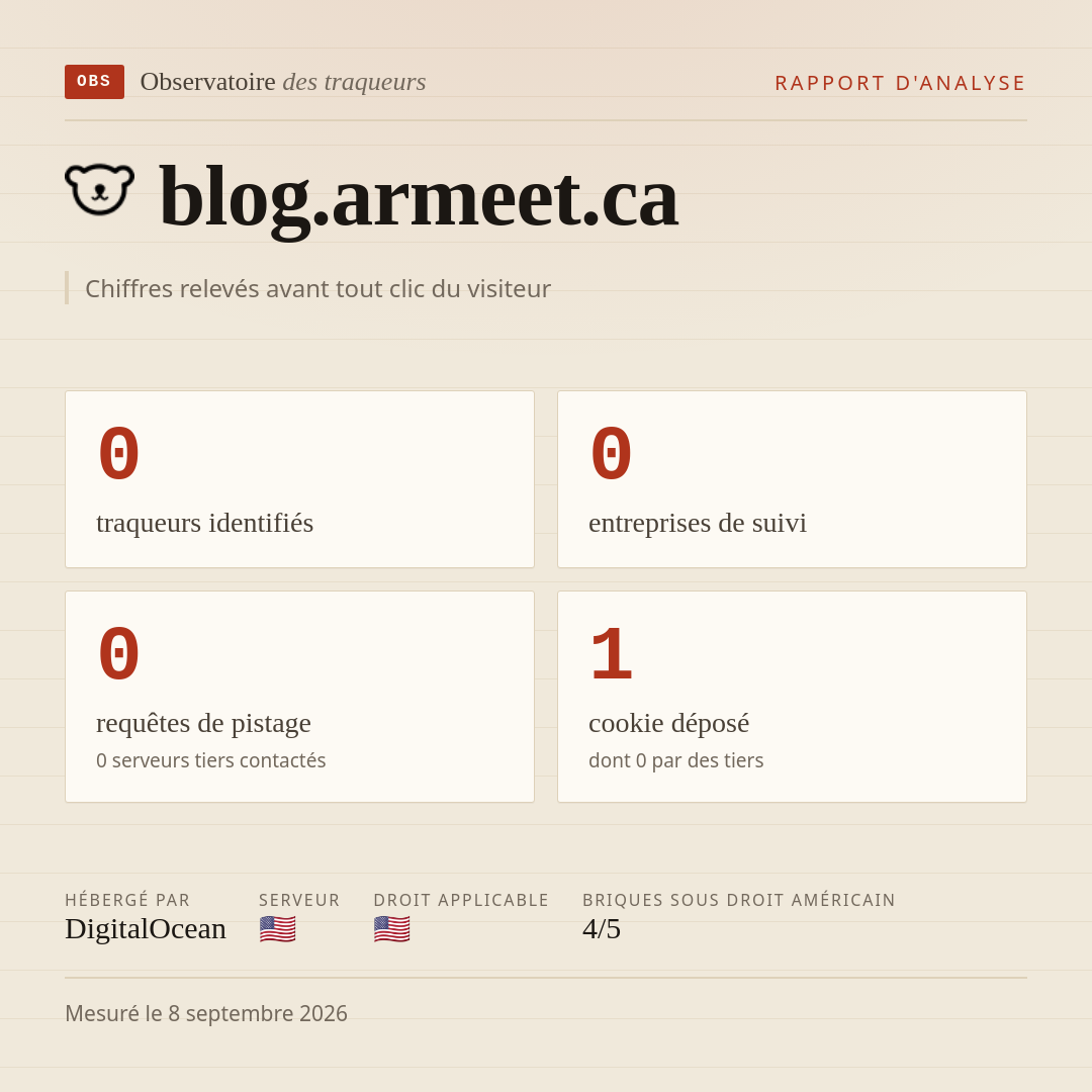 blog.armeet.ca : 0 traqueurs identifiés, 0 entreprises de suivi, 0 requêtes de pistage. Chiffres relevés avant tout clic du visiteur.